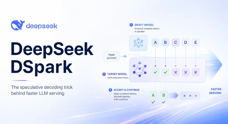 DeepSeek DSpark: Semi-Autoregressive Speculative Decoding Explained