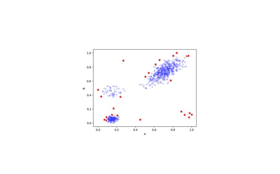 Encoding Categorical Data for Outlier Detection
