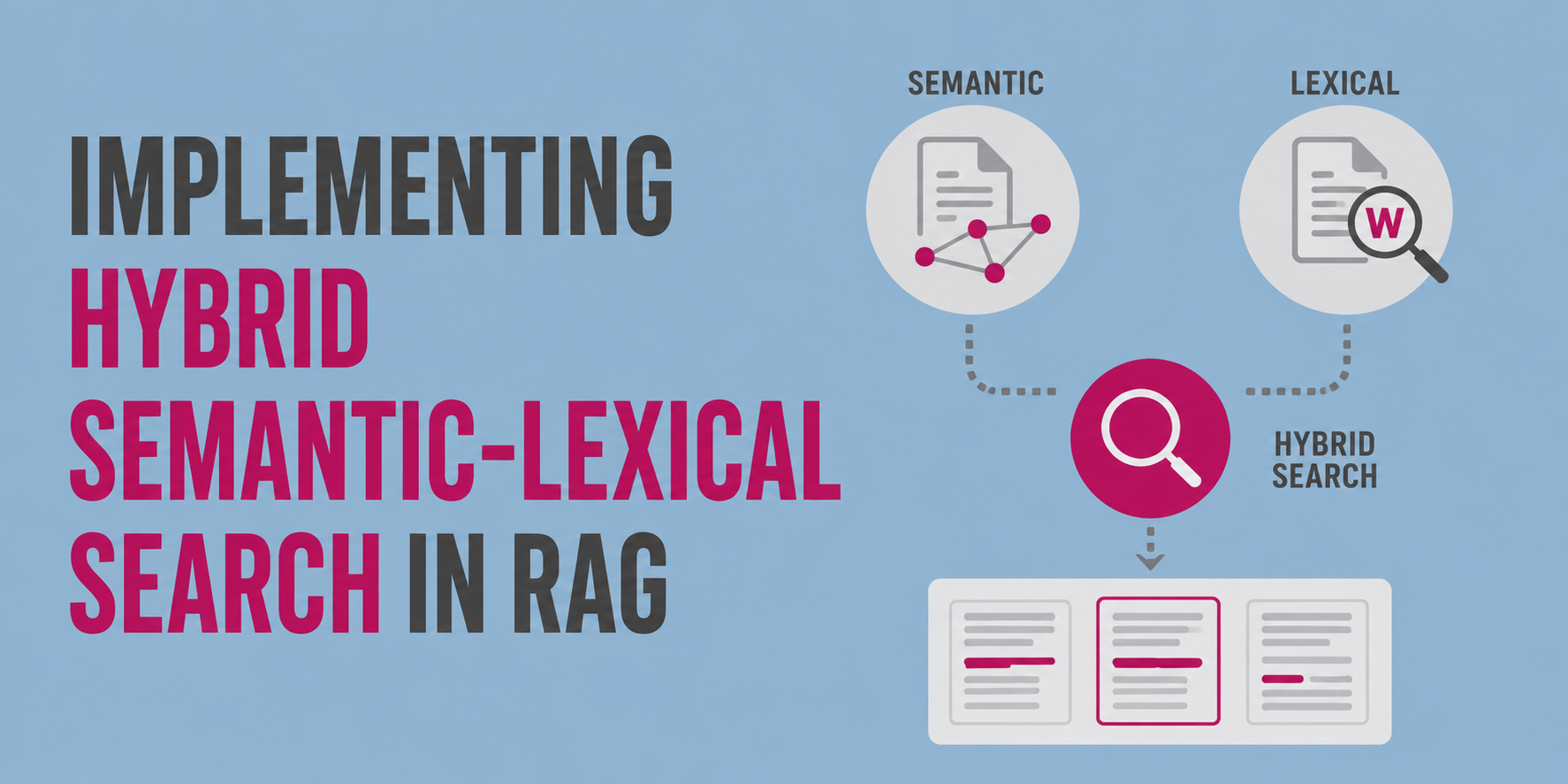 Implementing Hybrid Semantic-Lexical Search in RAG Systems