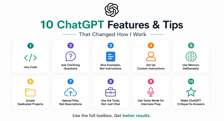 Ten ChatGPT Features and Techniques That Improve Response Quality