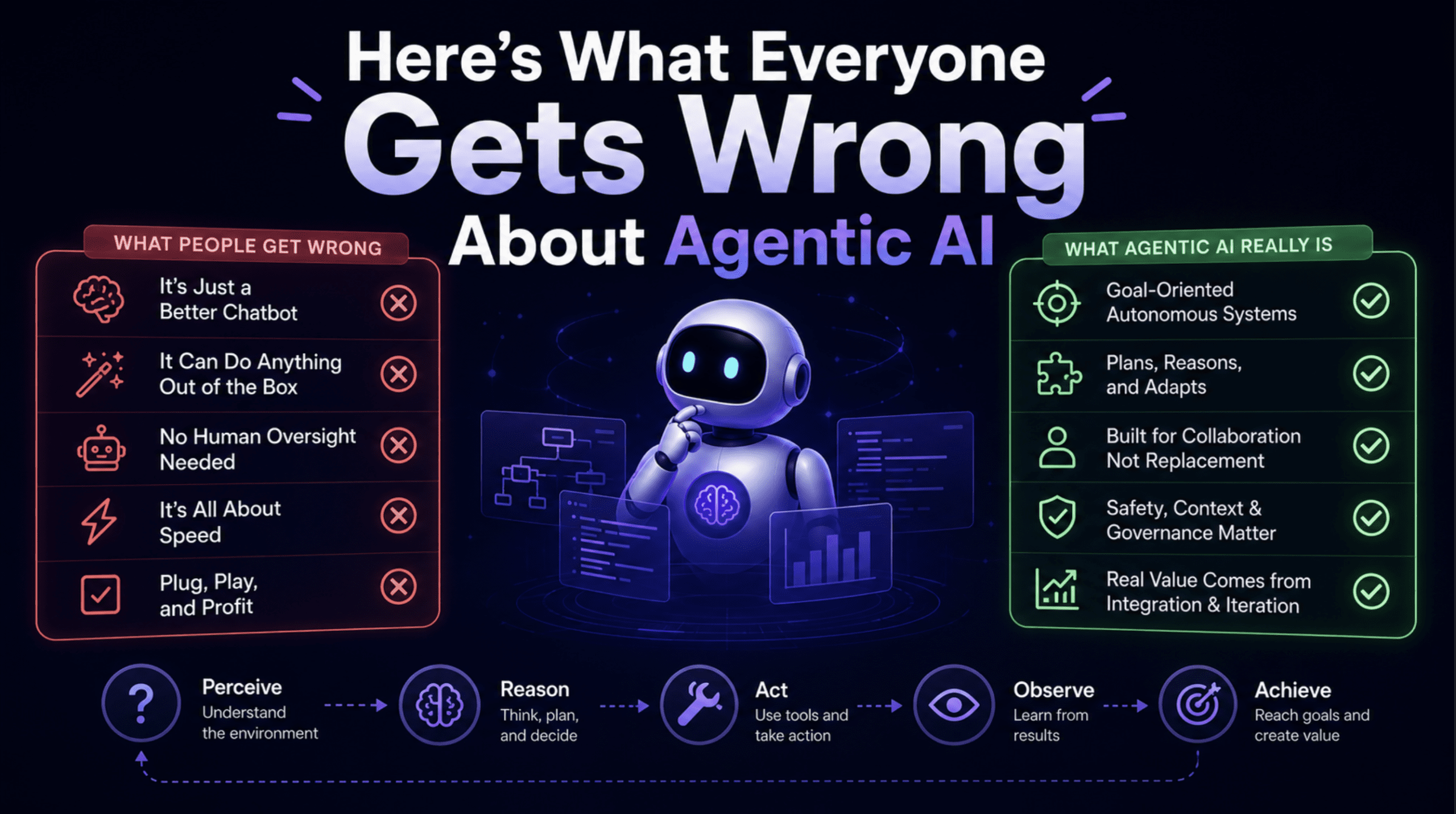 What Everyone Gets Wrong About Agentic AI
